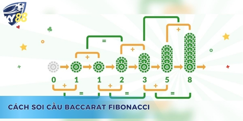 Cách Soi Cầu Baccarat Tại Sky88 Giúp Bạn Thắng Lớn Dễ Dàng Cách soi cầu Baccarat - Fibonacci cực kỳ hiệu quả